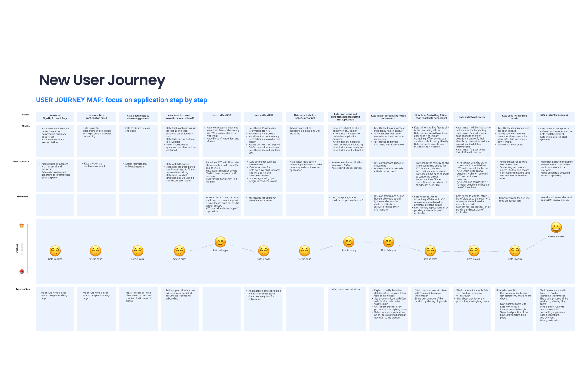 onboarding user journey